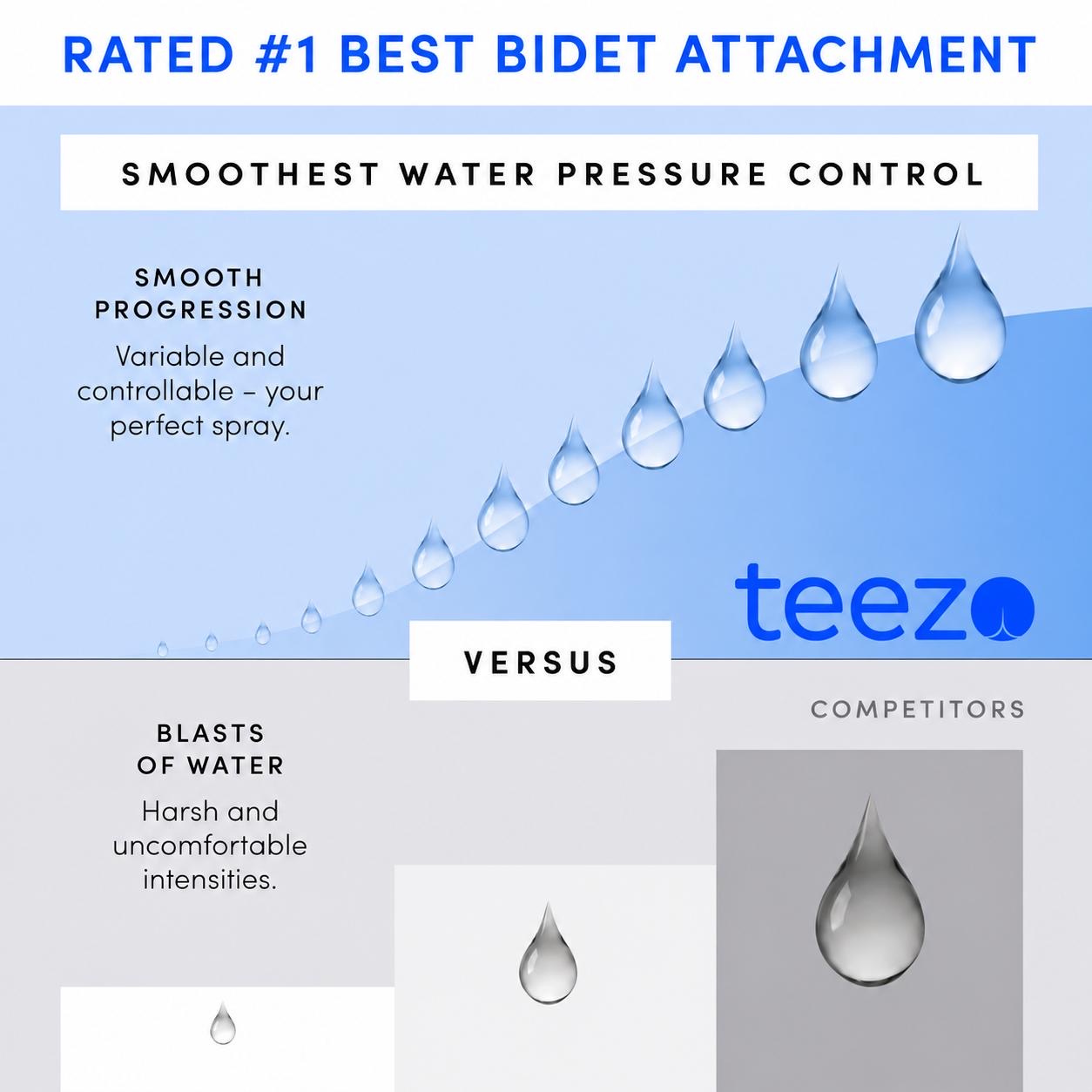 teezo smooth water pressure control versus harsh competitors